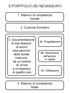 Anno Di Formazione Step By Step Notizie Della Scuola