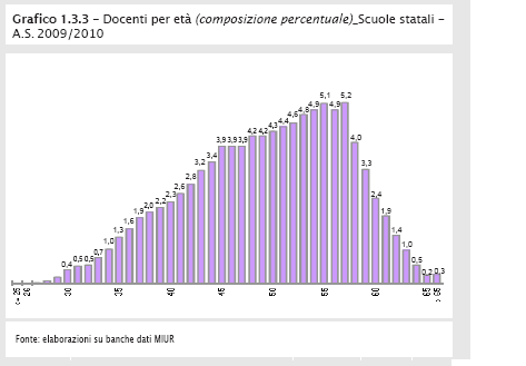 grafico_docenti_per_età.bmp