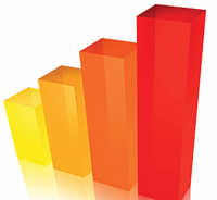 Sistema Nazionale di Valutazione: la direttiva 